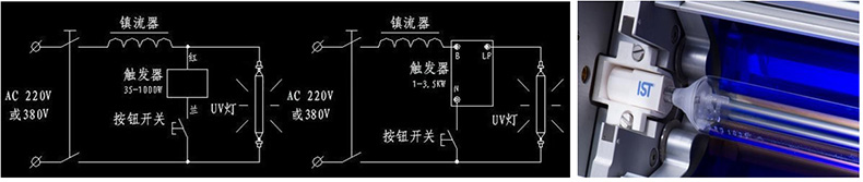 德国IST UV灯